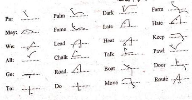 Practice Writing Basic Strokes and Shapes