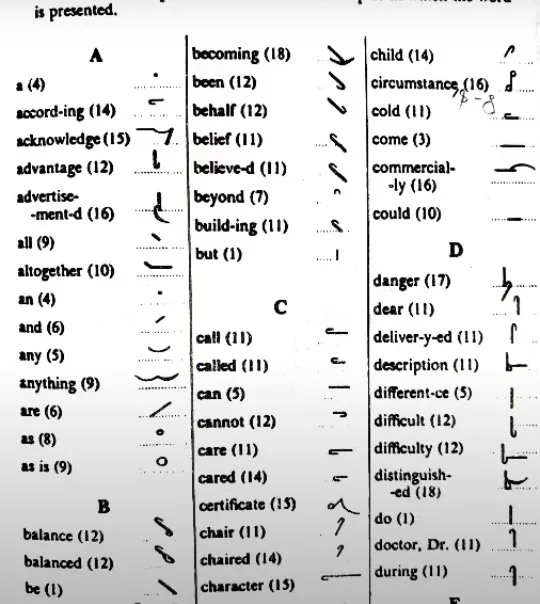 How to Learn Shorthand Typing at Home for Beginners